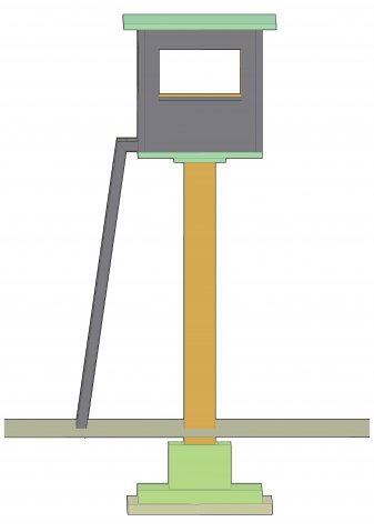 Security Solution
